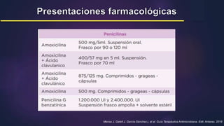 Mensa J, Gatell J, García-Sánchez j, et al. Guía Terapéutica Antimicrobiana. Edit. Antares. 2018
 