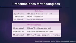 Mensa J, Gatell J, García-Sánchez j, et al. Guía Terapéutica Antimicrobiana. Edit. Antares. 2018
 