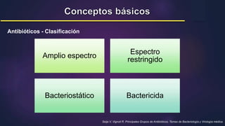 Seija V, Vignoli R. Principales Grupos de Antibióticos. Temas de Bacteriología y Virología médica.
Antibióticos - Clasificación
Amplio espectro
Espectro
restringido
Bacteriostático Bactericida
 