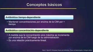 Seija V, Vignoli R. Principales Grupos de Antibióticos. Temas de Bacteriología y Virología médica.
Antibiótico tiempo-dependiente
• Mantener concentraciones por encima de la CIM por +
tiempo
Antibiótico concentración-dependiente
• A medida que la concentración pico máxima se incrementa
por encima de la CIM luego de su administración
• Es una relación prácticamente lineal.
 