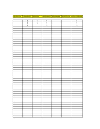 Gatifloxacin   Gentamicina Iminipem   Levofloxacin Meropenem Moxifloxacin Nitrofurantoina

                    S           S          S                                      S
                    S           S          S                                      S
                    S                      S                                      S
 