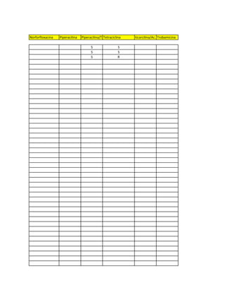 Norforfloxacina   Piperacilina   Piperacilina/Tazobactam
                                                Tetraciclina   ticarcilina/Ac. Clav
                                                                               Trobamicina

                                       S                 S
                                       S                 S
                                       S                 R
 