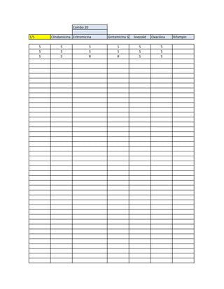 Combo 20

T/S       Clindamicina Eritromicina   Gintamicina Sinergica
                                                       linezolid   Oxacilina   Rifampin

      S        S                  S         S              S             S
      S        S                  S         S              S             S
      S        S                  R         R              S             S
 