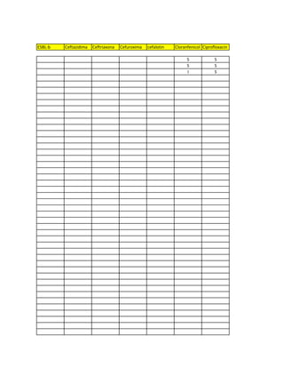ESBL-b   Ceftazidima   Ceftriaxona   Cefuroxima   cefalotin   Cloranfenicol Ciprofloxacin

                                                                    S             S
                                                                    S             S
                                                                    I             S
 