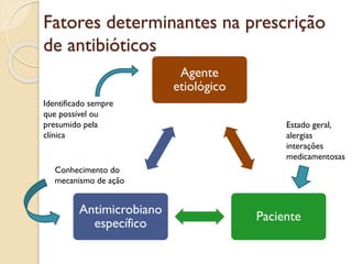 Fatores determinantes na prescrição
de antibióticos
Agente
etiológico
Paciente
Antimicrobiano
específico
Identificado sempre
que possível ou
presumido pela
clínica
Conhecimento do
mecanismo de ação
Estado geral,
alergias
interações
medicamentosas
 