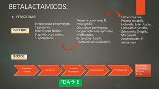  PENICILINAS:
BETALACTAMICOS:
ESPECTRO:
Streptococos pneumoniae,
S.pyogenes,
Enterococos faecalis,
Staphylococos aureus,
S. epidermidis,
Escherichia coli,
Proteus mirabilis,
klebsiella, Enterobacter,
Citrobacter, Serratia,
Salmonella, Shigella,
Morganella,
Acinetobacter, P.
aeruginosa.
Neisseria gonorreae, N.
meningitidis,
Clostridium perfringens,
Corynebacterium diphteriae,
H. influenzae,
Bacteroides fragilis,
Fusobacterium nucleatum,
EFECTOS:
Erupciones
cutáneas
GI: diarrea
Anemia.
Neutropenia.
Hipopotasemia. Encefalopatias.
Mioclonias
Convulsion
Estupor
Coma
FDA B
 