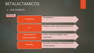 EFECTOS:
 CEFALOPORINAS:
BETALACTAMICOS:
• Tromboflebitis.
Circulatorio
• Náuseas, vómitos, dolor abdominal, diarrea.
GI:
• Prurito, exantema; anafilaxia, fiebre,
adenopatías.
Reacciones de
hipersensibilidad:
• Eosinofilia, neutropenia y excepcionalmente
trombocitopenia
Hemático:
 