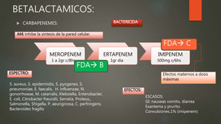  CARBAPENEMES:
BETALACTAMICOS:
MA: inhibe la síntesis de la pared celular.
BACTERICIDA
MEROPENEM ERTAPENEM IMIPENEM
FDA B
FDA C
ESPECTRO:
EFECTOS:
S. aureus, S. epidermidis, S. pyogenes, S.
pneumoniae, E. faecalis, H. influenzae, N.
gonorrhoeae, M. catarralis, Klebsiella, Enterobacter,
E. coli, Citrobacter freundii, Serratia, Proteus,,
Salmonella, Shigella, P. aeuriginosa, C. perfringens,
Bacteroides fragilis
ESCASOS.
GI: nauseas vomito, diarrea
Exantema y prurito.
Convulsiones.1% (imipenem)
Efectos maternos a dosis
máximas
1 a 2gr c/8hs 1gr día 500mg c/6hs
 