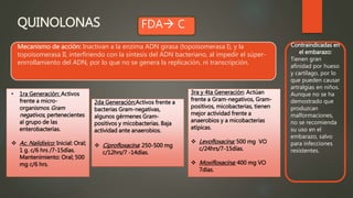 QUINOLONAS
Mecanismo de acción: Inactivan a la enzima ADN girasa (topoisomerasa I), y la
topoisomerasa II, interfiriendo con la síntesis del ADN bacteriano, al impedir el súper-
enrrollamiento del ADN, por lo que no se genera la replicación, ni transcripción.
FDA C
• 1ra Generación: Activos
frente a micro-
organismos Gram
negativos, pertenecientes
al grupo de las
enterobacterias.
 Ac. Nalidixico: Inicial: Oral;
1 g. c/6 hrs /7-15días.
Mantenimiento: Oral; 500
mg c/6 hrs.
2da Generación:Activos frente a
bacterias Gram-negativas,
algunos gérmenes Gram-
positivos y micobacterias. Baja
actividad ante anaerobios.
 Ciprofloxacina: 250-500 mg
c/12hrs/7 -14días.
3ra y 4ta Generación: Actúan
frente a Gram-negativos, Gram-
positivos, micobacterias, tienen
mejor actividad frente a
anaerobios y a micobacterias
atípicas.
 Levofloxacina: 500 mg VO
c/24hrs/7-15días.
 Moxifloxacina: 400 mg VO
7días.
Contraindicadas en
el embarazo:
Tienen gran
afinidad por hueso
y cartílago, por lo
que pueden causar
artralgias en niños.
Aunque no se ha
demostrado que
produzcan
malformaciones,
no se recomienda
su uso en el
embarazo, salvo
para infecciones
resistentes.
 