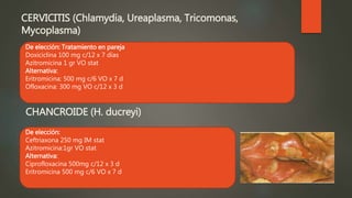 CERVICITIS (Chlamydia, Ureaplasma, Tricomonas,
Mycoplasma)
CHANCROIDE (H. ducreyi)
De elección: Tratamiento en pareja
Doxiciclina 100 mg c/12 x 7 días
Azitromicina 1 gr VO stat
Alternativa:
Eritromicina: 500 mg c/6 VO x 7 d
Ofloxacina: 300 mg VO c/12 x 3 d
De elección:
Ceftriaxona 250 mg IM stat
Azitromicina:1gr VO stat
Alternativa:
Ciprofloxacina 500mg c/12 x 3 d
Eritromicina 500 mg c/6 VO x 7 d
 