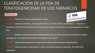 CLASIFICACIÓN DE LA FDA DE
TERATOGENICIDAD DE LOS FÁRMACOS
CLASE A -Estudios en mujeres embarazadas: No riesgo
CLASE B -Estudios en animales: no riesgo para el feto y no existen estudios controlados en humanos/ O
estudios en animales: efecto adverso para el feto, pero, en estudios controlados con mujeres gestantes: no riesgo
fetal
CLASE C -Estudios en animales muestran teratogénicidad, pero, no existen estudios controlados con mujeres
gestantes./ O no se dispone de estudios ni en animales ni en mujeres.
CLASE D -Existe evidencia positiva de riesgo fetal en humanos; debe sopesarse riesgo/beneficio.
CLASE X -Efectos adversos comprobados en el feto, claramente superan los beneficios. NO USAR EN EL
EMBARAZO.
Definiciones:
 