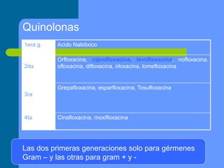 Quinolonas
1era g. Acido Nalidixico
2da
Orfloxacina, ciprofloxacina, levofloxacina, nofloxacina,
ofloxacina, difloxacina, irloxacina, lomefloxacina
3ra
Grepafloxacina, esparfloxacina, Tosufloxacina
4ta Cinafloxacina, moxifloxacina
Las dos primeras generaciones solo para gérmenes
Gram – y las otras para gram + y -
 