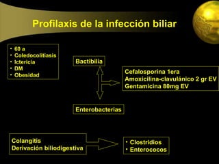 Profilaxis de la infección biliar

•   60 a
•   Coledocolitiasis
•   Ictericia          Bactibilia
•   DM
•
                                         Cefalosporina 1era
    Obesidad
                                         Amoxicilina-clavulánico 2 gr EV
                                         Gentamicina 80mg EV


                       Enterobacterias




Colangitis                               • Clostridios
Derivación biliodigestiva                • Enterococos
 