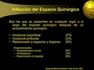 Infección del Espacio Quirúrgico

Son las que se presentan en cualquier lugar a lo
  largo del trayecto quirúrgico después de un
  procedimiento quirúrgico

• Incisional superficial                            47%
• Incisional profunda                               23%
• Relacionado a espacios y órganos                  30%
   Diagnosticados
   – Hospitalization inicial                        46%
   – Ambulatorio                                    16%
   – Readmisión al hospital                         38%



                               Surgical Wound Infection Task Force.1992
 