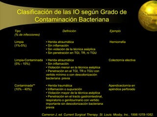 Clasificación de las IO según Grado de
        Contaminación Bacteriana
Tipo                                Definición                         Ejemplo
(% de infecciones)

Limpia                  • Herida atraumática                           Herniorrafia
(1%-5%)                 • Sin inflamación
                        • Sin violación de la técnica aséptica
                        • Sin penetración en TGI, TR, ni TGU

Limpia-Contaminada      • Herida atraumática                           Colectomía electiva
(5% - 10%)              • Sin inflamación
                        • Violación menor en la técnica aséptica
                        • Penetración en el TGI, TR o TGU con
                        vertido mínimo o con descolonización
                        bacteriana previa

Contaminada**           • Herida traumática                            Apendicectomía en
(10% - 40%)             • Inflamación o supuración                     apéndice perforado
                        • Violación mayor de la técnica aséptica
                        • Penetración en el tracto gastrointestinal,
                        respiratorio o genitourinario con vertido
                        importante sin descolonización bacteriana
                        previa

                     Cameron J, ed. Current Surgical Therapy. St. Louis: Mosby, Inc., 1998:1078-1082.
 