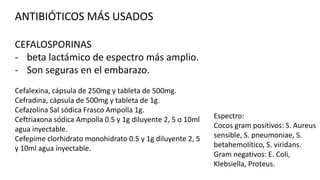 ANTIBIÓTICOS MÁS USADOS
CEFALOSPORINAS
- beta lactámico de espectro más amplio.
- Son seguras en el embarazo.
Cefalexina, cápsula de 250mg y tableta de 500mg.
Cefradina, cápsula de 500mg y tableta de 1g.
Cefazolina Sal sódica Frasco Ampolla 1g.
Ceftriaxona sódica Ampolla 0.5 y 1g diluyente 2, 5 o 10ml
agua inyectable.
Cefepime clorhidrato monohidrato 0.5 y 1g diluyente 2, 5
y 10ml agua inyectable.

Espectro:
Cocos gram positivos: S. Aureus
sensible, S. pneumoniae, S.
betahemolítico, S. viridans.
Gram negativos: E. Coli,
Klebsiella, Proteus.

 