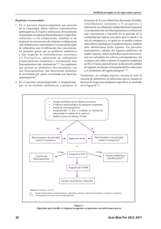 Antibioticoterapia en las infecciones graves

Regímenes recomendados                                                          presencia de S.ureus-Meticilino Resistente (SAMR),
                                                                                enterobacterias resistentes y P. aeruginosa, y
1. En el paciente inmunocompetente que procede
   de la comunidad, deben cubrirse enterobacterias                              administrar un carbapenem antipseudomona (imipenen
   gramnegativas, B. fragilis y enterococos. Se recomienda                      o meropenem) más una fluoroquinolona (o amikacina)
   monoterapia con piperacilina/tazobactam, o ampicilina/                       más vancomicina o linezolid. En el paciente de la
   sulbactam, o con cefoperazona. También se ha                                 comunidad que ingresa con sepsis grave o shock a la
   propuesto las asociaciones de cefepime o cefoperazona                        sala de emergencia y en quien no es posible conocer
   más clindamicina o metronidazol; o la asociación triple                      antecedentes patológicos ni epidemiológicos, también
   de ceftazidima más levofloxacino más vancomicina.                            debe administrarse dicho régimen. Los pacientes
   En pacientes graves que ya recibieron antibióticos                           neutropénicos, además del régimen antibiótico de
   y hay sospecha de enterobacterias resistentes                                amplio espectro, deben recibir fluconazol intravenoso,
   y/o P.aeruginosa, administrar un carbapenem                                  una vez solicitados los cultivos correspondientes. En
   antipseudomona (imipenem o meropenem) más                                    cualquier caso, debe evaluarse la respuesta terapéutica
   fluoroquinolona más vancomicina53,54. Los regímenes                          en 48 a 72 horas, antes de tomar la decisión de cambiar
   que asocian un antibiótico beta-lactámicos con                               de régimen, sin detener la búsqueda del foco infeccioso
   una fluoroquinolona, han demostrado disminuir                                y el aislamiento del agente patógeno53, 54.
   la mortalidad por sepsis ocasionada por bacterias                       Finalmente, un enfoque práctico secuencial para la
   gramnegativas55.
                                                                           elección de antibióticos en infecciones graves, basado en
2. En el paciente inmunodeprimido, u hospitalizado,                        factores de riesgo para patógenos específicos es mostrado
   que ya ha recibido antibióticos, considerar la                          en la Figura Nº 17.




                                       •    Terapia antibiótica en los últimos tres meses
                                       •    Evidencia epidemiológica de patógenos resistentes
                                       •    Estado de inmunosupresión
                                       •    Hospitalizado >2 días o residente en institución
                                            relacionada al cuidado de la salud y/o
                                       •    Diálisis crónica en últimos 30 días




                                                 No                                      Si


               Beta-lactámico sin actividad                  Signos de shock                  Beta-lactámico con actividad
                  contra P. aeruginosa                                                           contra P. aeruginosa*

                                                                      Y

                                                 <5 días                                      >5 días
                                                             Estancia en UCI
                    Asociar una                                                                           Asociar amikacina o
                  fluoroquinolona                                                                          ciprofloxacino**


                                                             Sospecha de SAMR




                                                      Asociar vancomicina o linezolid


             Adaptado de Textoris J, et al (7)
             (*)   Agentes beta-lactámicos antipseudomona: ceftazidima, cefepime, piperacilina/tazobactam, imipenem, meropenem.
             (* *) Fluoroquinolona de mayor acción antipseudomona.




                                                          Figura 1
                      Algoritmo para decidir el régimen terapéutico en pacientes con infecciones graves


36                                                                                                           Acta Med Per 28(1) 2011
 