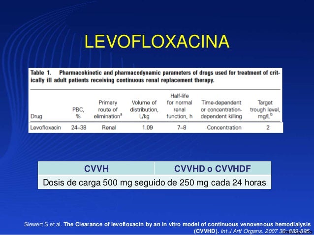 Ivermectin generic