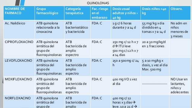 Antibioticos dosis Antibioticos dosis