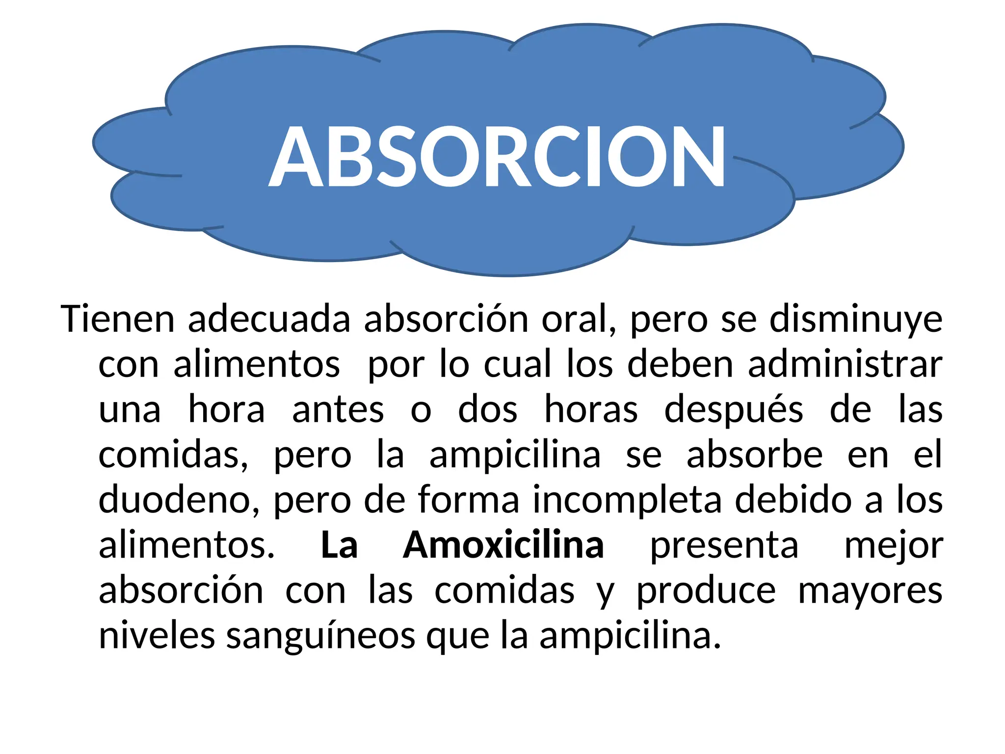 Tienen adecuada absorción oral, pero se disminuye
con alimentos por lo cual los deben administrar
una hora antes o dos horas después de las
comidas, pero la ampicilina se absorbe en el
duodeno, pero de forma incompleta debido a los
alimentos. La Amoxicilina presenta mejor
absorción con las comidas y produce mayores
niveles sanguíneos que la ampicilina.
ABSORCION
 