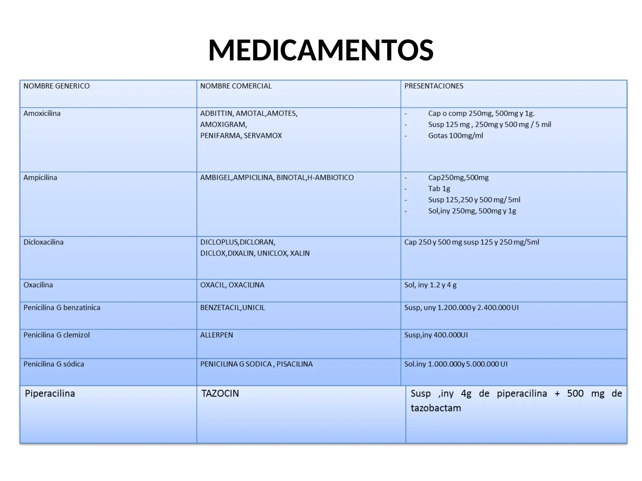 MEDICAMENTOS
 