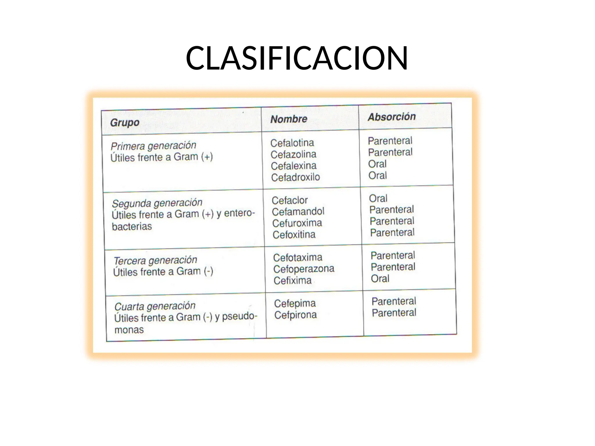 CLASIFICACION
 