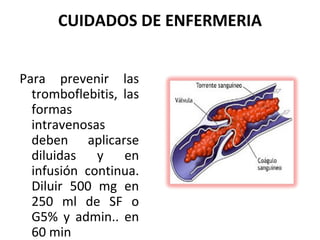 CUIDADOS DE ENFERMERIA


Para prevenir las
  tromboflebitis, las
  formas
  intravenosas
  deben aplicarse
  diluidas y en
  infusión continua.
  Diluir 500 mg en
  250 ml de SF o
  G5% y admin.. en
  60 min
 