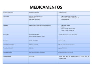 MEDICAMENTOS
 