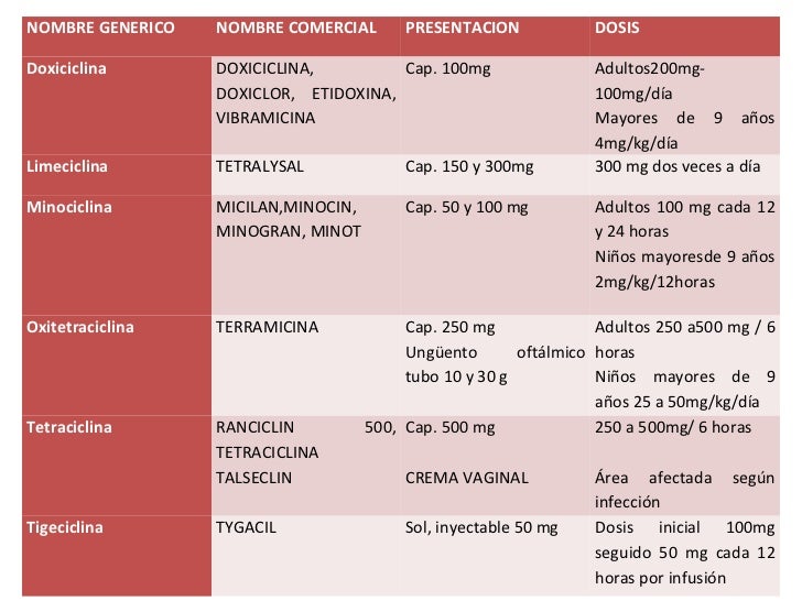 Clasificacion Antibioticos Clasificacion Antibioticos