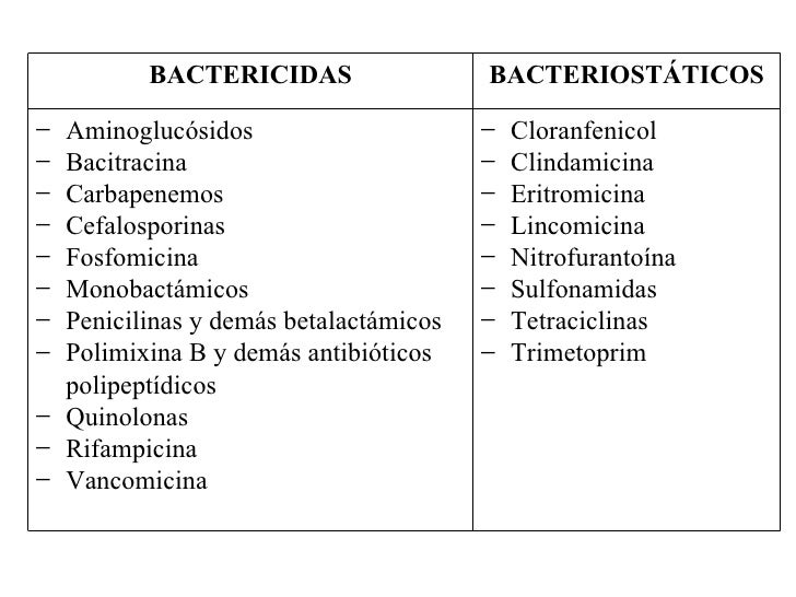 Antibioticos Fmh Unprg Tucienciamedic