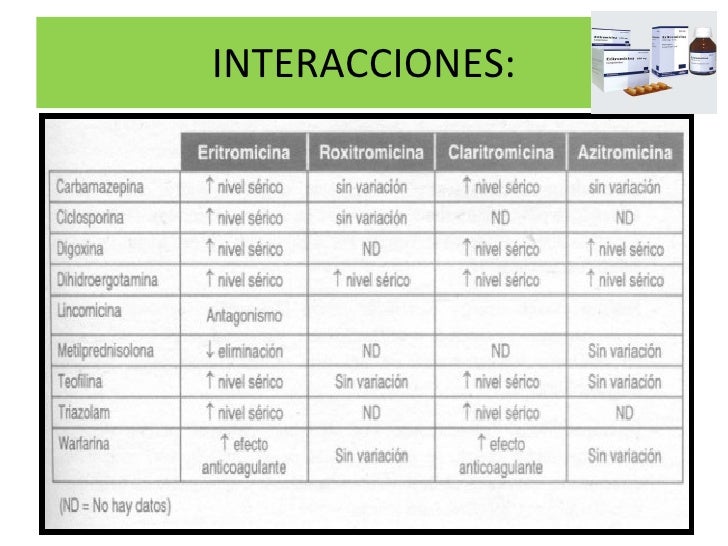 Antibioticos Fmh Unprg Tucienciamedic Antibioticos Fmh Unprg Tucienciamedic
