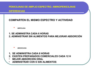 PENICILINAS DE AMPLIO ESPECTRO. AMINOPENICILINAS
DIFERENCIAS
COMPARTEN EL MISMO ESPECTRO Y ACTIVIDAD
 AMPICILINA
1. SE ADMINISTRA CADA 6 HORAS
2. ADMINISTRAR SIN ALIMENTOS PARA MEJORAR ABSORCIÒN
 AMOXICILINA
1. SE ADMINISTRA CADA 8 HORAS
2. EXISTEN PREPARADOS COMERCIALES CADA 12 H
• MEJOR ABSORCIÒN ORAL
• ADMINISTRAR CON O SIN ALIMENTOS
 