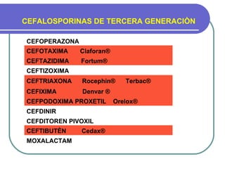 CEFALOSPORINAS DE TERCERA GENERACIÒN
CEFOPERAZONA
CEFOTAXIMA Claforan®
CEFTAZIDIMA Fortum®
CEFTIZOXIMA
CEFTRIAXONA Rocephin® Terbac®
CEFIXIMA Denvar ®
CEFPODOXIMA PROXETIL Orelox®
CEFDINIR
CEFDITOREN PIVOXIL
CEFTIBUTÈN Cedax®
MOXALACTAM
 