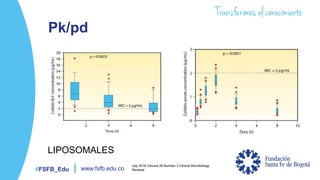 #FSFB_Edu www.fsfb.edu.co
Pk/pd
LIPOSOMALES
July 2016 Volume 29 Number 3 Clinical Microbiology
Reviews
 