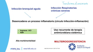 #FSFB_Edu www.fsfb.edu.co
Desencadena un proceso inflamatorio (círculo Infección-inflamación)
Infección bronquial aguda
- Ingresos UCI
- NAV
Uso recurrente de terapia
antimicrobiana sistémica
Alta morbimortalidad MULTIDROGORESISTENCIA
Infección Respiratorias
crónicas severas
Infect Dis Clin N Am 31 (2017) 577–591
 
