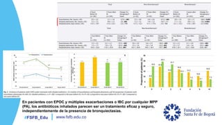 #FSFB_Edu www.fsfb.edu.co
En pacientes con EPOC y múltiples exacerbaciones o IBC por cualquier MPP
(PA), los antibióticos inhalados parecen ser un tratamiento eficaz y seguro,
independientemente de la presencia de bronquiectasias.
 