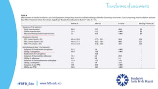 #FSFB_Edu www.fsfb.edu.co
 