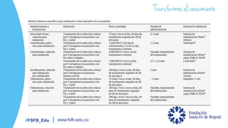 #FSFB_Edu www.fsfb.edu.co
 