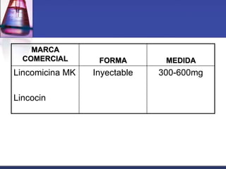 MARCA
  COMERCIAL       FORMA        MEDIDA
Lincomicina MK   Inyectable   300-600mg

Lincocin
 