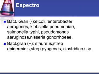 Espectro

 Bact. Gran (-):e.coli, enterobacter
  aerogenes, klebsiella pneumoniae,
  salmonella typhi, pseudomonas
  aeruginosa,nisseria gonorrhoeae.
 Bact.gran (+): s.aureus,strep
  epidermidis,strep pyogenes, clostridiun ssp.
 