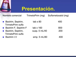 Presentación.
Nombre comercial       TrimetoPrim (mg)     Sulfametoxalol (mg)

   Bactrim, Septrim,       tab x 80                 400
    TrimetoPrim sulfa
   Bactrim F, Septrim F    tab x 160                800
   Bactrim, Septrim,       susp. 5 mL/40            200
    TrimetoPrim sulfa
   Bactrim I.V             amp. 5 mL/80             400
 