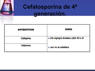 Cefalosporina de 4ª
      generación.

ANTIBIOTICOS                      DOSIS



  Cefepime     ►150   mg/kg/d divididos c/8/h IM e IV


  Cefpiroma
               ►   aun no se establece
 