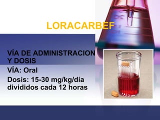 LORACARBEF

VÍA DE ADMINISTRACION
Y DOSIS
VÍA: Oral
Dosis: 15-30 mg/kg/día
divididos cada 12 horas
 