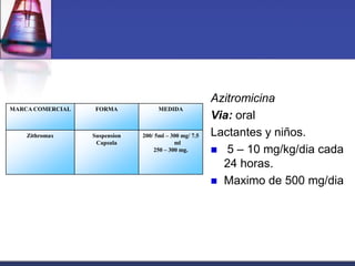 Azitromicina
MARCA COMERCIAL    FORMA             MEDIDA
                                                        Via: oral
    Zithromax     Suspension   200/ 5ml – 300 mg/ 7.5   Lactantes y niños.
                   Capsula                 ml
                                   250 – 300 mg.         5 – 10 mg/kg/dia cada
                                                          24 horas.
                                                         Maximo de 500 mg/dia
 