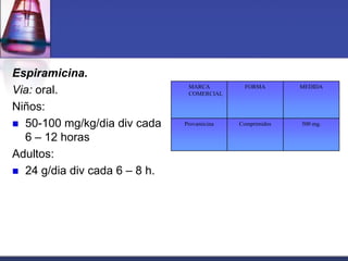 Espiramicina.
                                MARCA         FORMA        MEDIDA
Via: oral.                      COMERCIAL

Niños:
 50-100 mg/kg/dia div cada    Provamicina   Comprimidos   500 mg.

  6 – 12 horas
Adultos:
 24 g/dia div cada 6 – 8 h.
 