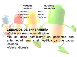 NOMBRE
GENÉRICO
NOMBRE
COMERCIAL
Cefalotina Keflin
Cefalexina Keflex
Cefotaxima Claforam
CUIDADOS DE ENFERMERÍA
•Vigilar por reacciones alérgicas.
•No se debe administrar en pacientes con
enfermedad renal y el hepática ya que causa
lesiones.
•Valorar diuresis.
 
