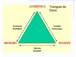 Triangulo de
Davis
 