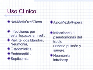 Uso Clínico
Naf/Meti/Oxa/Cloxa
Infecciones por
estafilococos a nivel :
Piel, tejidos blandos,
Neumonia,
Osteomielitis,
Endocarditis,
Septicemia
Azlo/Mezlo/Pipera
Infecciones a
pseudomonas del
tracto
urinario,pulmón y
sangre.
Neumonia
intrahosp.
 