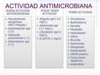 ACTIVIDAD ANTIMICROBIANA
 