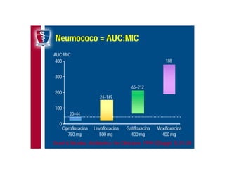 Antibioticoterapia y resistencia microbiana